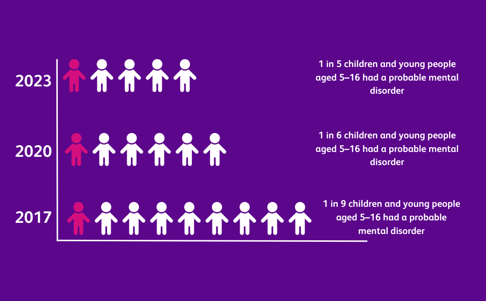 children's services, children's social care, residential childcare worker